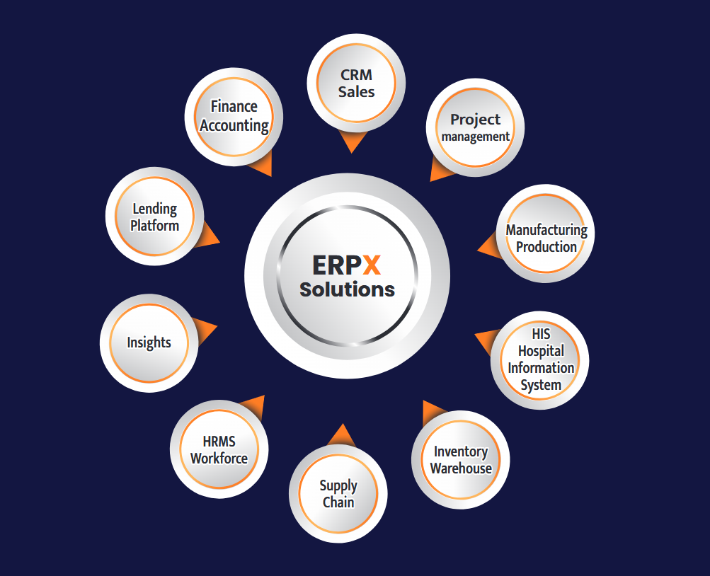 Modern digital transformation and analytics dashboard